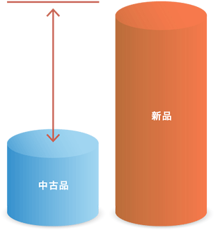 新品と中古品の比較図