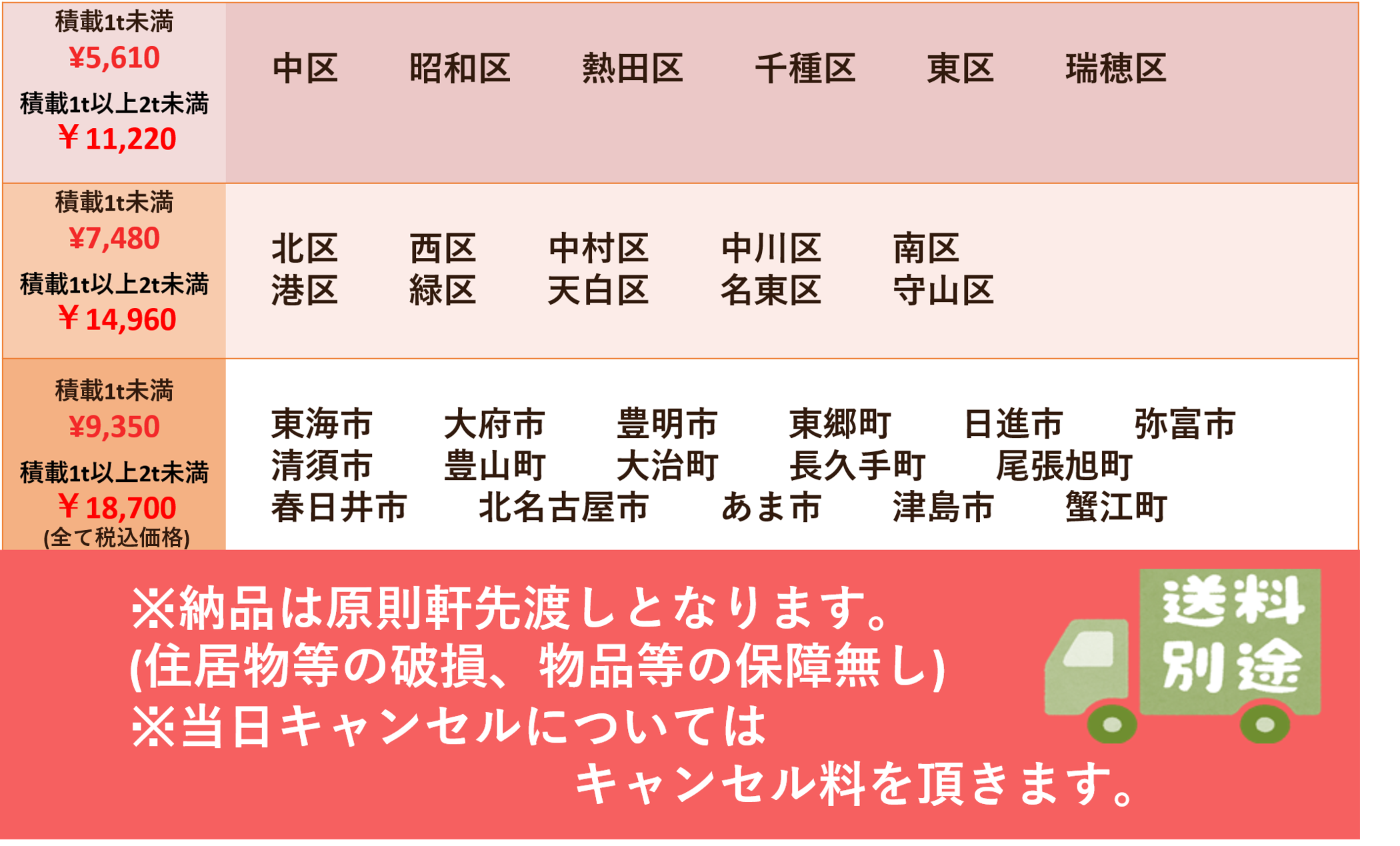 リスタ名古屋店の配送料