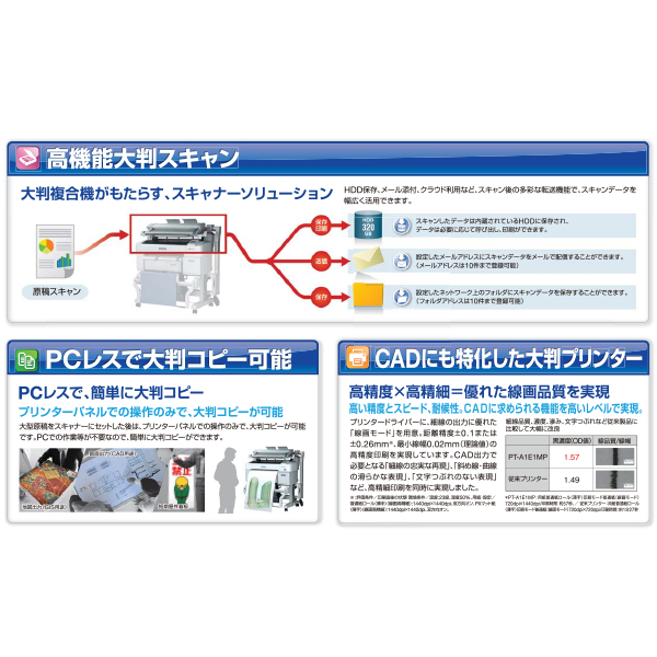 【中古】A1プリンター 大判複合機 エプソン SC-T32MFP 送料別途見積